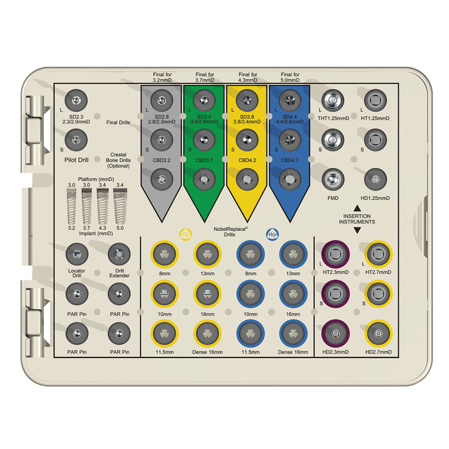 InterActive System Surgical Tray